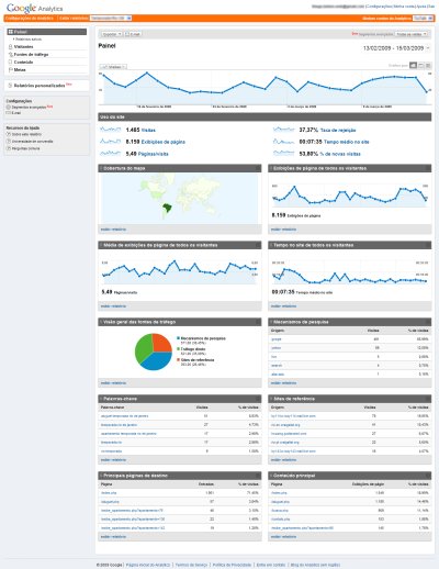 Google Analytics é a ferramenta que utilizo para monitorizar os meus sites e lojas